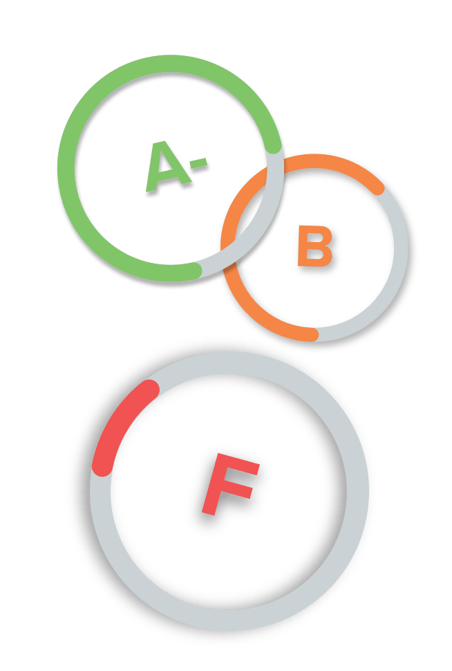 Website Analysis Report Scores on the left