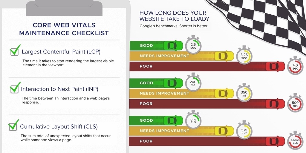 Core Web Vitals Essential Benchmarks