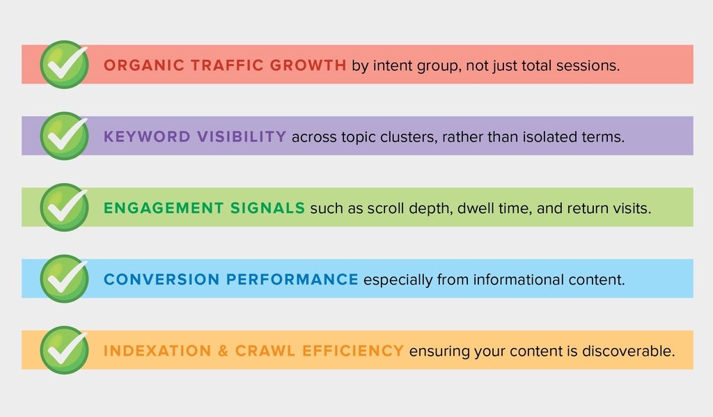 Page-level content audit checklist