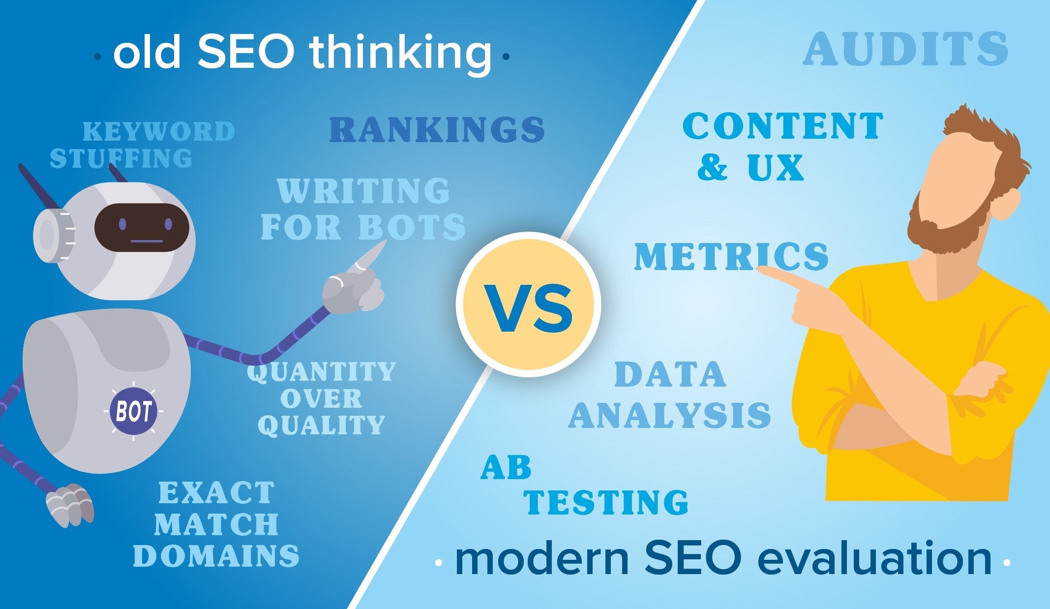 Modern SEO Evaluation vs Old SEO Thinking