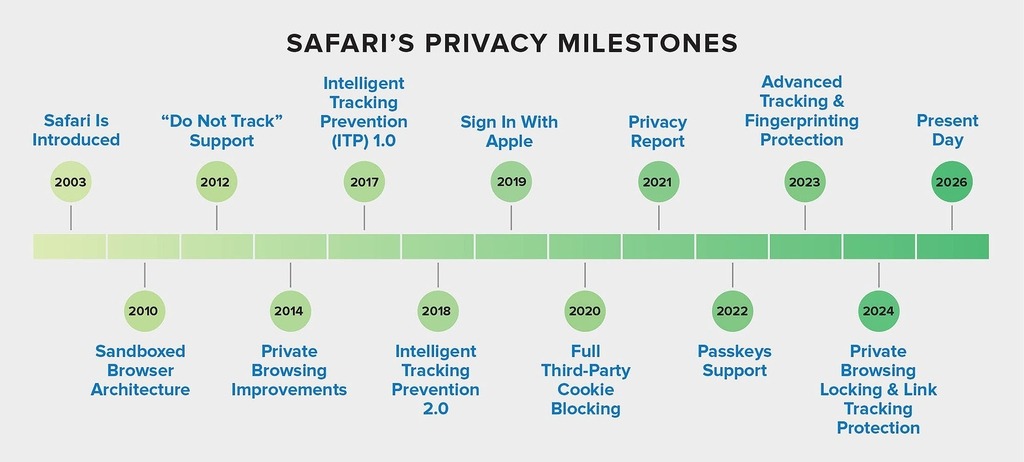 Tap the image for an expanded explanation of each milestone