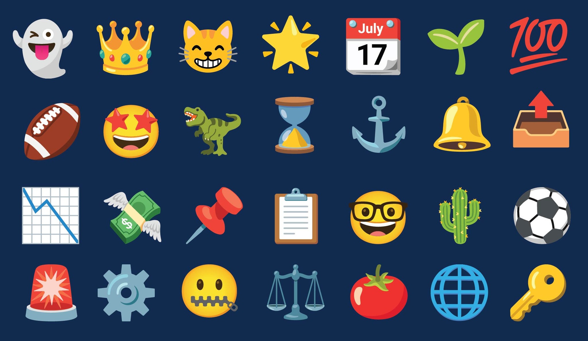 strategic use of emojis in google ads