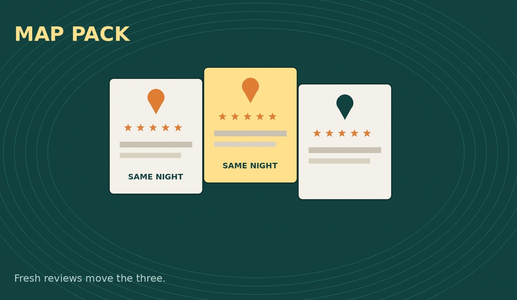 Same-Night Google Reviews in Bozeman Move the Map Pack