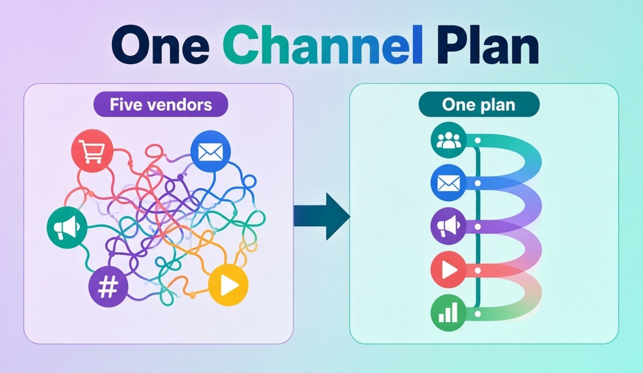 One Channel Plan So Q4 Is Not Five Vendors