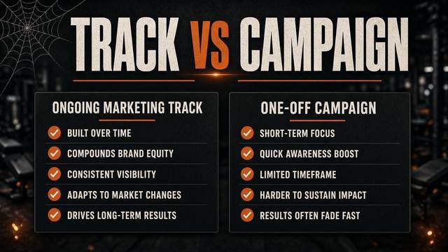 Track versus campaign split with a peak-season light bench