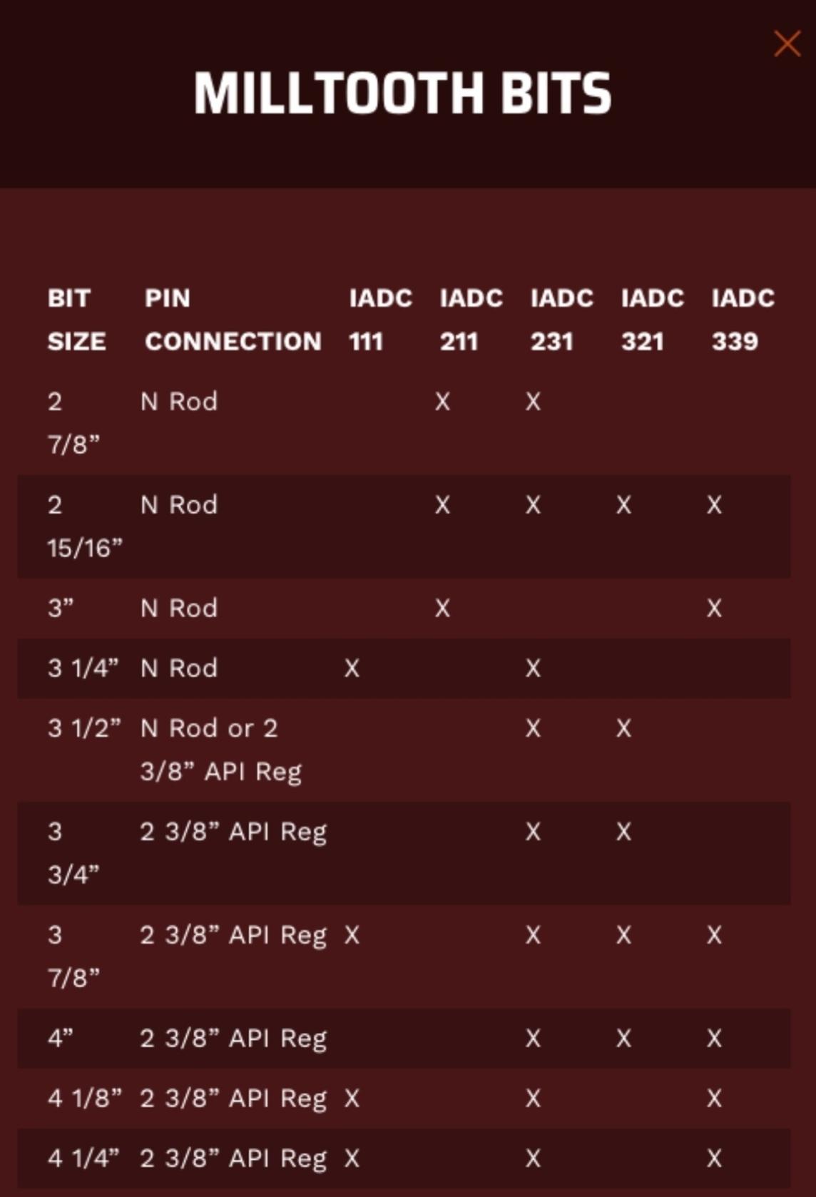 Each Product Description Includes a Custom Specifications Table