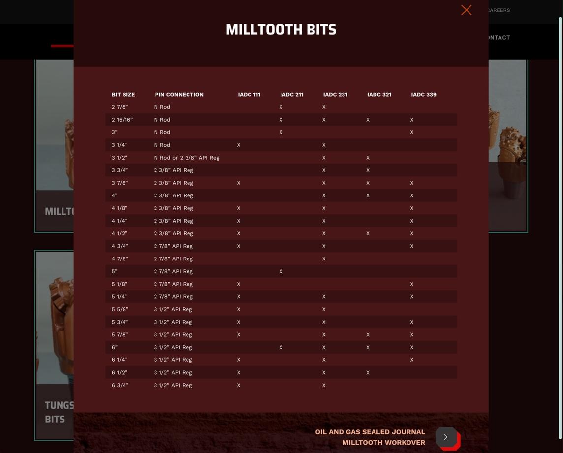 Each Product Description Includes a Custom Specifications Table